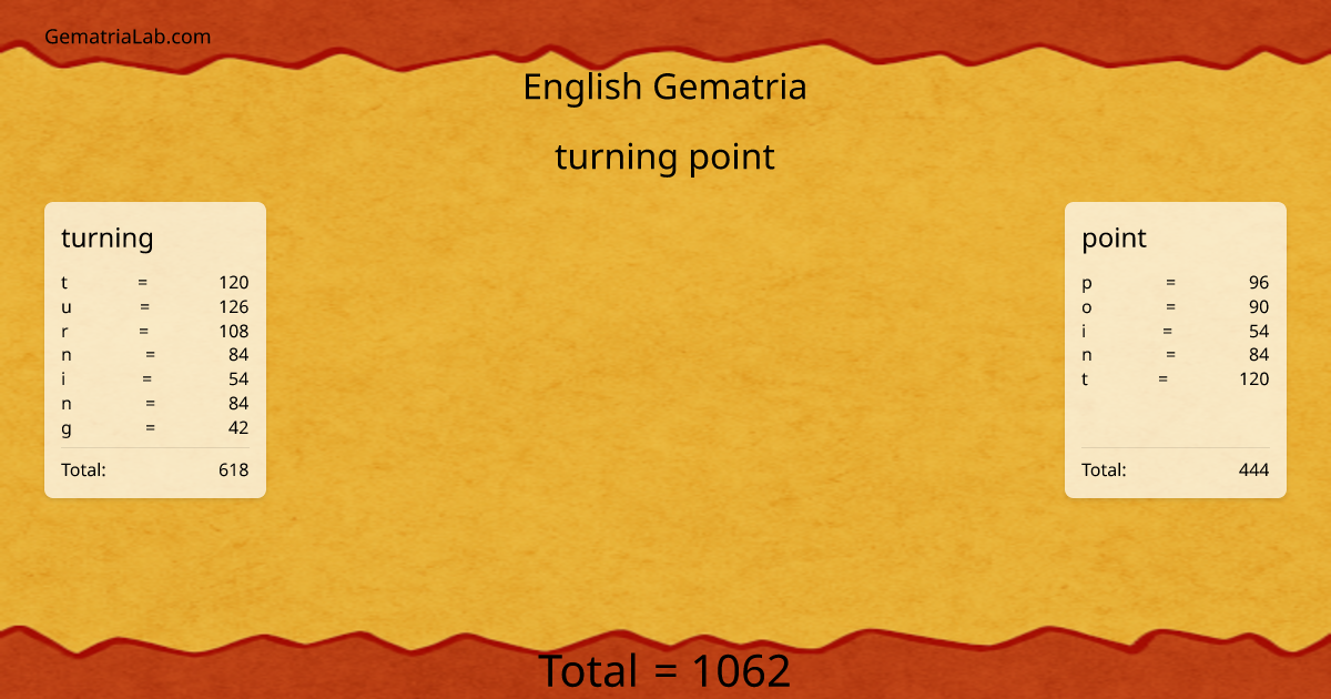 turning point in english Gematria